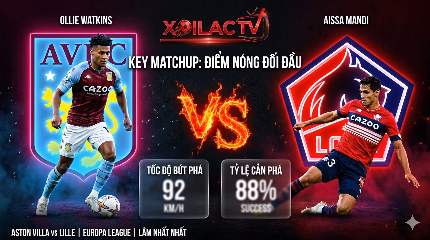 Điểm nóng đối đầu giữa Ollie Watkins và Aissa Mandi trận Aston Villa vs Lille