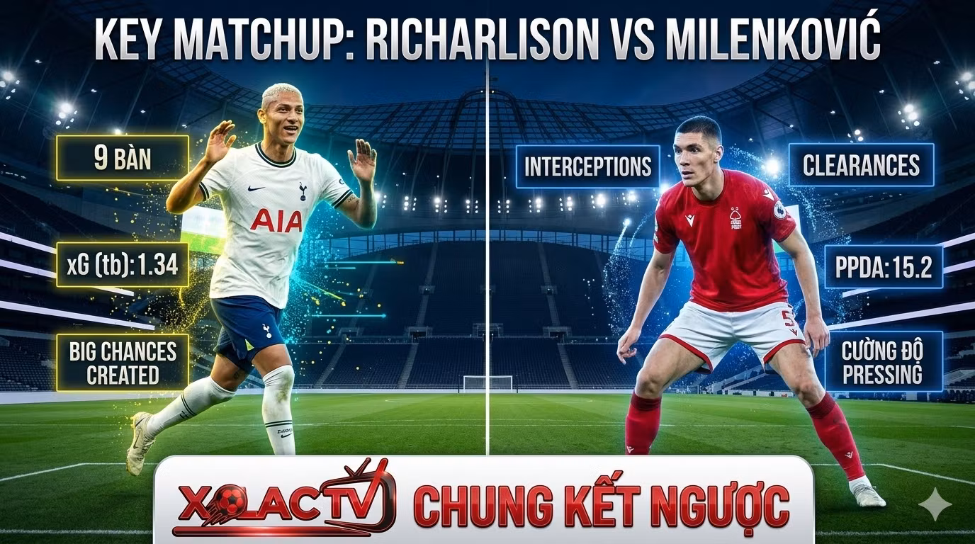 Thống kê dữ liệu đối đầu trực tiếp giữa Richarlison và Nikola Milenković trước trận chung kết ngược Tottenham vs Nottingham Forest - Nhận định từ Xoilac TV.