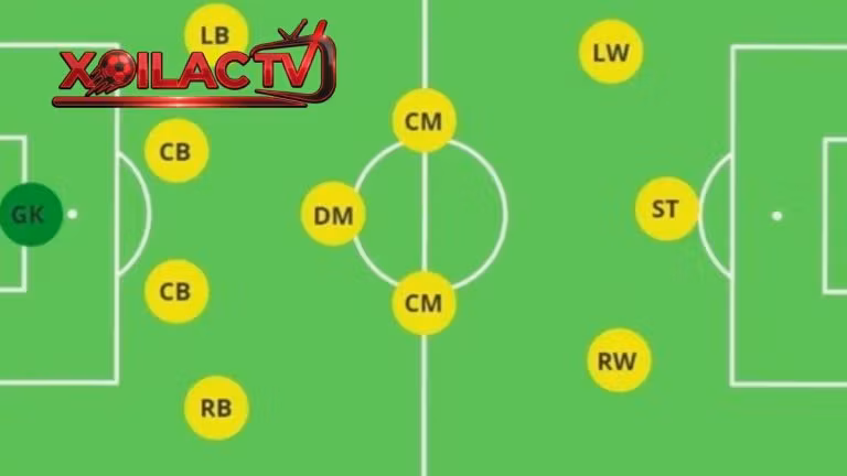 Sơ đồ 4-3-3