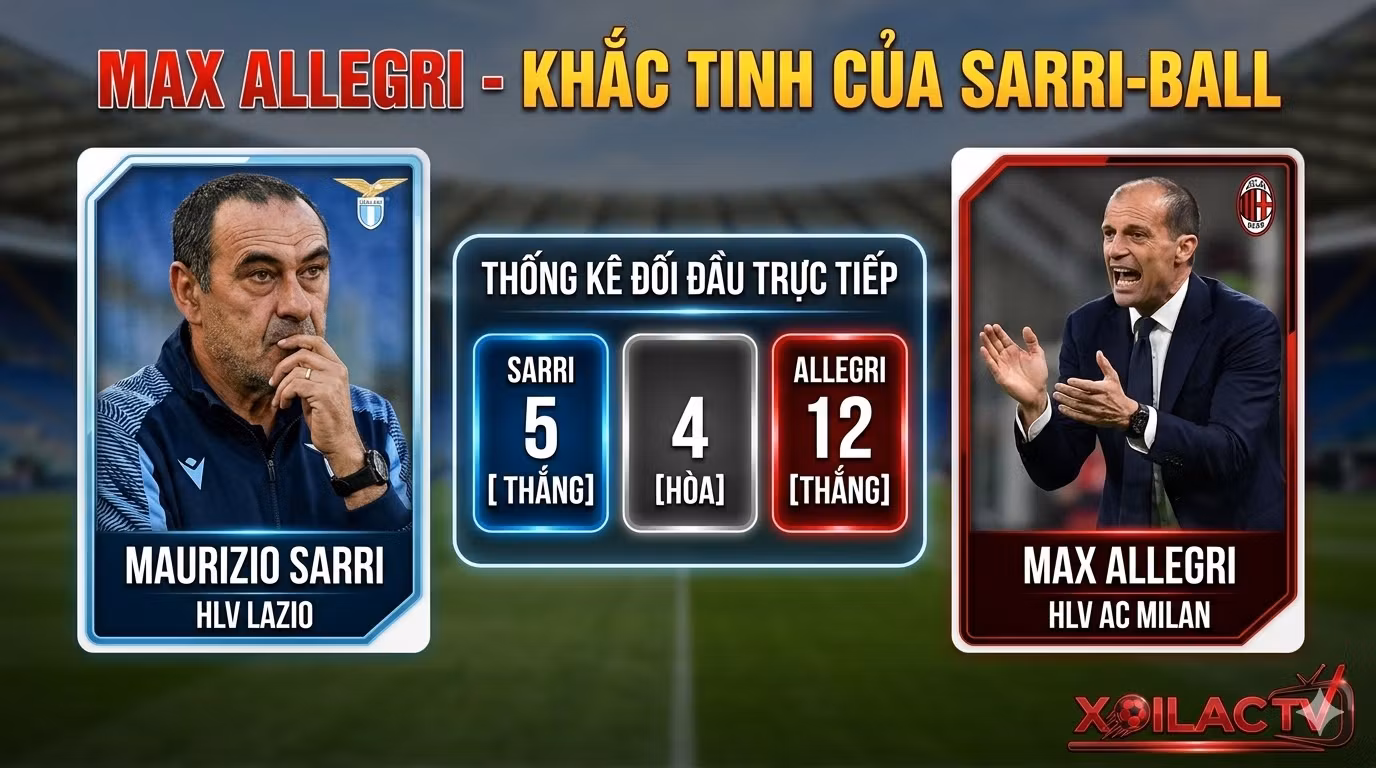 Phân tích sa bàn chiến thuật Lazio vs AC Milan: Cách Rafael Leao khai thác khoảng trống Half-space sau lưng Marusic