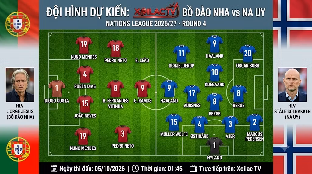 Bản đồ phân tích chiến thuật và đội hình dự kiến ra sân trận Bồ Đào Nha vs Na Uy, trực tiếp bóng đá Full HD tại Xoilac TV.