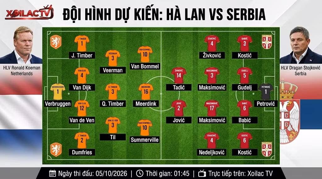 Bản đồ phân tích chiến thuật và đội hình dự kiến ra sân trận Hà Lan vs Serbia, trực tiếp bóng đá Full HD tại Xoilac TV.