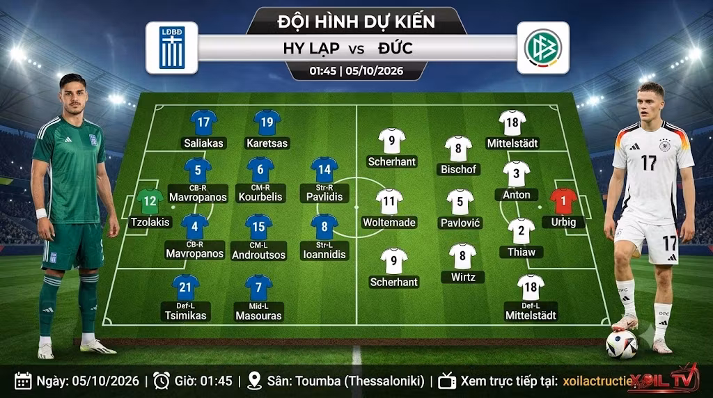 Đội hình dự kiến và sơ đồ chiến thuật trận Hy Lạp vs Đức mới nhất