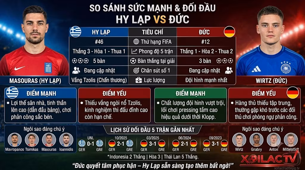 So sánh sức mạnh, phong độ và lịch sử đối đầu H2H Hy Lạp vs Đức soi kèo chuẩn xác
